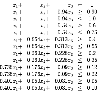 \begin{displaymath}
\begin{array}{rrrcc}
x_1+&x_2+&x_3 &=& 1 \\
x_1+&x_2+&0.94x...
...ge& 0.05\\
0.401x_1+&0.050x_2+&0.031x_3 &\le& 0.10
\end{array}\end{displaymath}