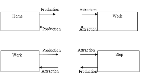 factors of production definition economics
