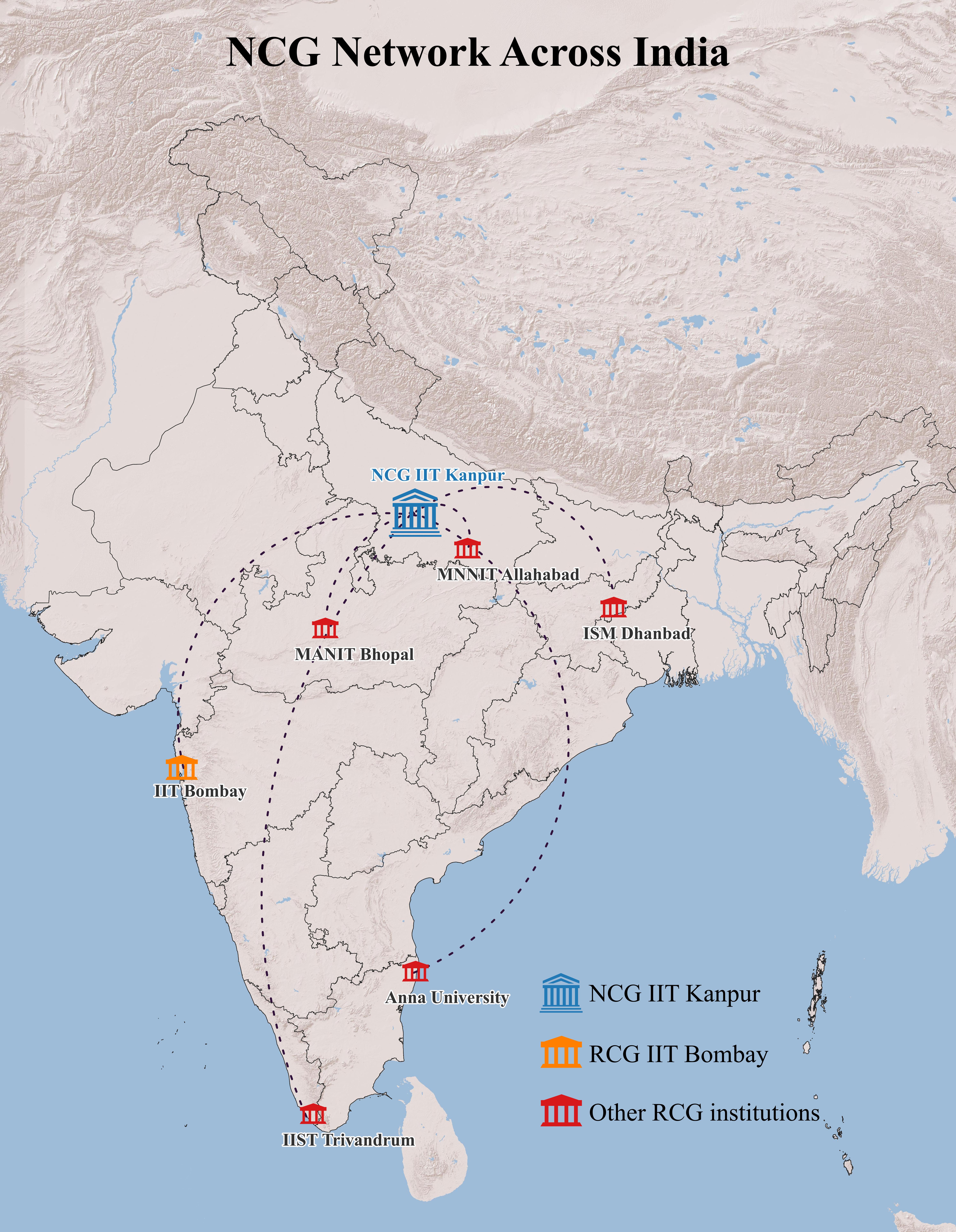NCG IITK Network Diagram