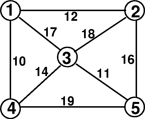 \begin{figure}\centerline{\epsfig{figure=t71-min-span-tree.eps,width=5cm}}%
\end{figure}