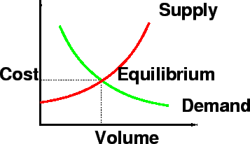 \begin{figure}\centerline{\epsfig{file=d01-demand-supply.eps,width=8cm}}\end{figure}