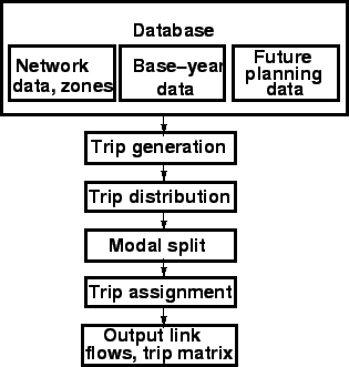 \begin{figure}\centerline{\epsfig{file=d02-four-stage-model.eps,width=7cm}}%
\end{figure}