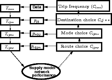 \begin{figure}\centerline{\epsfig{file=d03-hierarchical-demand-model.eps,width=8cm}}\end{figure}