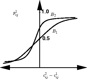 \begin{figure}\centerline{\epsfig{file=d12-logit-function.eps,width=8cm}}\end{figure}