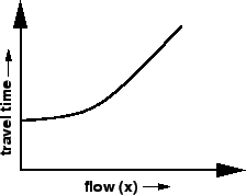 \begin{figure}\centerline{\epsfig{file=d09-flow-traveltime.eps,width=5cm}}\end{figure}