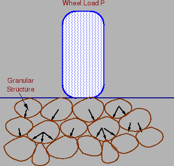 \begin{figure}\centerline{\epsfig{file=p01-grain-to-grain-load-transfer,width=8cm}}\end{figure}