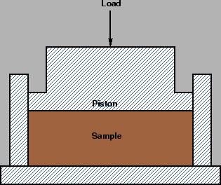 \begin{figure}\centerline{\epsfig{file=p14-aggregate-crushing-test,width=7cm}}\end{figure}