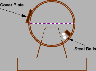 \begin{figure}\centerline{\epsfig{file=p12-abrasion-test,width=7cm}}\end{figure}