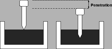 \begin{figure}\par
\centerline{\epsfig{file=p17-penetration.eps,width=8cm}}%
\end{figure}