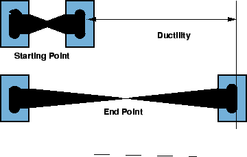 \begin{figure}\centerline{\epsfig{file=p18-ductility.eps,width=8cm}}%
\end{figure}