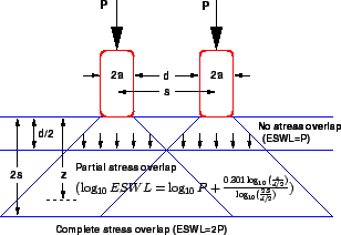\begin{figure}\centerline{\epsfig{file=p25-equivalent-single-wheel-load.eps,width=7cm}}\end{figure}