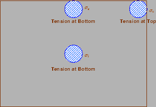 \begin{figure}\centerline{\epsfig{file=p24-rigid-pavement-stress-locations,width=7cm}}%
\end{figure}