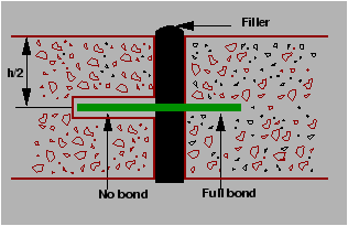 \begin{figure}\centerline{\epsfig{file=p26-rigid-pavement-expansion-joint,width=7cm}}\end{figure}