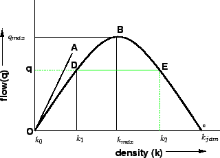 \begin{figure}\centerline{\epsfig{file=t11-flow-density-1.eps,width=8cm}}\end{figure}