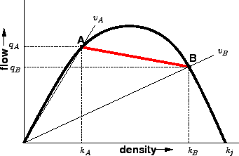 \begin{figure}\centerline{\epsfig{file=t18-shockwave.eps,width=8cm}}\end{figure}