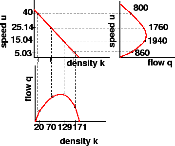 \begin{figure}\centerline{\epsfig{file=t10-problem-fundamental-diagrams.eps,width=8cm}}\end{figure}