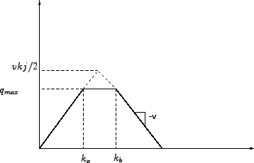 \begin{figure}\centerline{\epsfig{file=qfFlowDensity.eps,width=8 cm}}\end{figure}