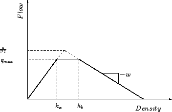 \begin{figure}\centerline{\epsfig{file=qfFlowDensityGeneral.eps,width=8 cm}}\end{figure}