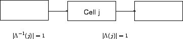 \begin{figure}\centerline{\epsfig{file=qfOrdinaryCell.eps,width=8 cm}}\end{figure}