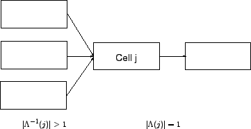 \begin{figure}\centerline{\epsfig{file=qfMergingCell.eps,width=8 cm}}\end{figure}