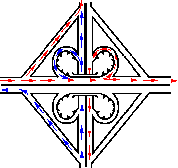 Road Intersection  Types of Road Intersections - Highway Crossings