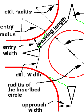 \begin{figure}\centerline{\epsfig{file=t41-rotary-design-elements.eps,width=8cm}}
\par\end{figure}