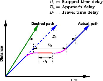 \begin{figure}\centerline{\epsfig{file=t60-delay-graphical-representation.eps,width=8cm}}\end{figure}
