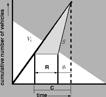 \begin{figure}\centerline{\epsfig{file=t57-cumulative-number-of-vehicles.eps,width=8cm}}\end{figure}