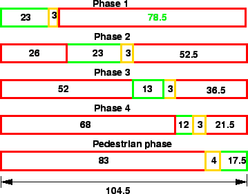 \begin{figure}\centerline{\epsfig{file=t63-timing-diagram.eps,width=8cm}}\end{figure}