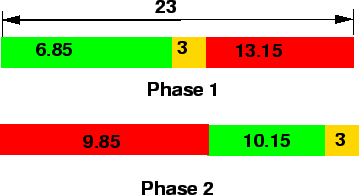 \begin{figure}\centerline{\epsfig{file=t74-quiz-timing-diagram.eps,width=8cm}}\end{figure}