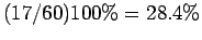 $(17/60)100\% = 28.4\%$