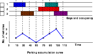 \begin{figure}\centerline{\epsfig{file=t85-parking-example.eps,width=8cm}}\end{figure}