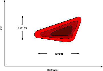 \begin{figure}\centerline{\epsfig{file=qfTimeDistance.eps,width=8cm}}\end{figure}