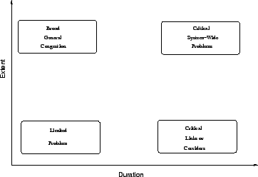 \begin{figure}\centerline{\epsfig{file=qfExtentDuration.eps,width=8cm}}\end{figure}