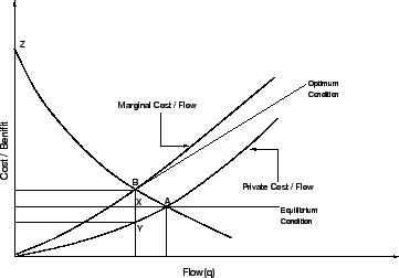 \begin{figure}\centerline{\epsfig{file=qfCostDemandcurves.eps,width=8 cm}}\end{figure}