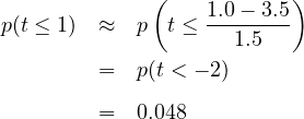               (           )
                   1.0--3.5-
p(t ≤ 1) ≈  p  t ≤   1.5
         =  p(t < - 2)

         =  0.048
