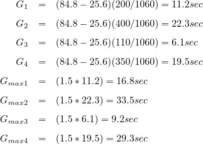    G1  =  (84.8- 25.6)(200∕1060) = 11.2sec
   G   =  (84.8- 25.6)(400∕1060) = 22.3sec
    2
   G3  =  (84.8- 25.6)(110∕1060) = 6.1sec

   G4  =  (84.8- 25.6)(350∕1060) = 19.5sec
Gmax1  =  (1.5*11.2) = 16.8sec

Gmax2  =  (1.5*22.3) = 33.5sec

Gmax3  =  (1.5*6.1) = 9.2sec
Gmax4  =  (1.5*19.5) = 29.3sec
