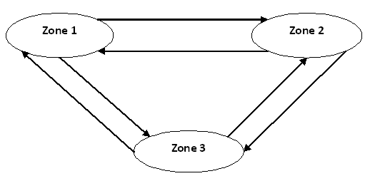 trip generation table