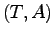 $\displaystyle (T,A)$