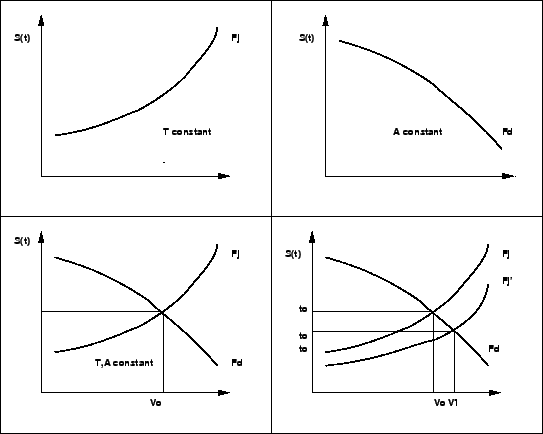 Transportation systems analysis