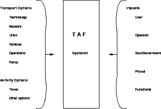 \begin{figure}\centerline{\epsfig{figure=t03impactTAF.eps,height=5cm}}%
\end{figure}