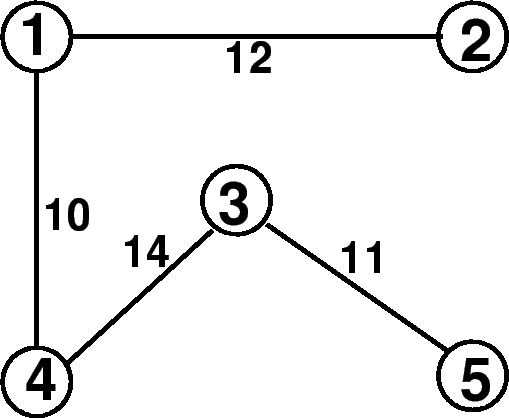 \begin{figure}\centerline{\epsfig{figure=t72-min-span-tree-sol.eps,width=5cm}}%
\end{figure}