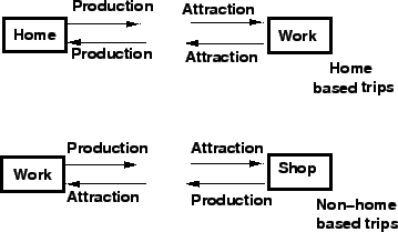 \begin{figure}\centerline{\epsfig{file=d05-trip-types.eps,width=8cm}}\end{figure}