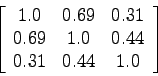 \begin{displaymath}
\left[ \begin{array}{ccc} 1.0&0.69&0.31 \\
0.69&1.0&0.44 \\
0.31&0.44&1.0 \\
\end{array} \right]
\end{displaymath}