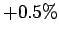 $+0.5\%$