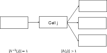 \begin{figure}\centerline{\epsfig{file=qfDivergingCell.eps,width=8 cm}}\end{figure}