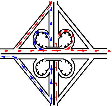 \begin{figure}\centerline{\epsfig{file=t69-cloverleaf-interchange.eps,width=8cm}}\end{figure}