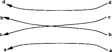 \begin{figure}\centerline{\epsfig{file=t43-weaving-diagram.eps,width=8cm}}\end{figure}