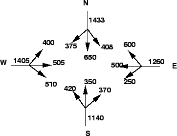\begin{figure}\centerline{\epsfig{file=t46-rotary-intersection-flows.eps,width=8cm}}\end{figure}