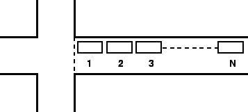 \begin{figure}\centerline{\epsfig{file=t61-vehicles-wait-for-green.eps,width=8cm}}\end{figure}